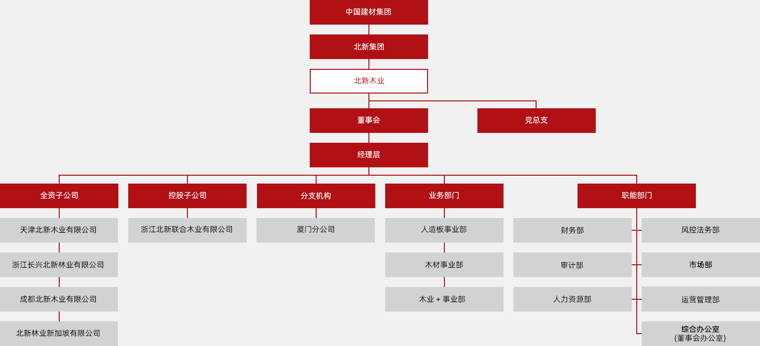 构造架构